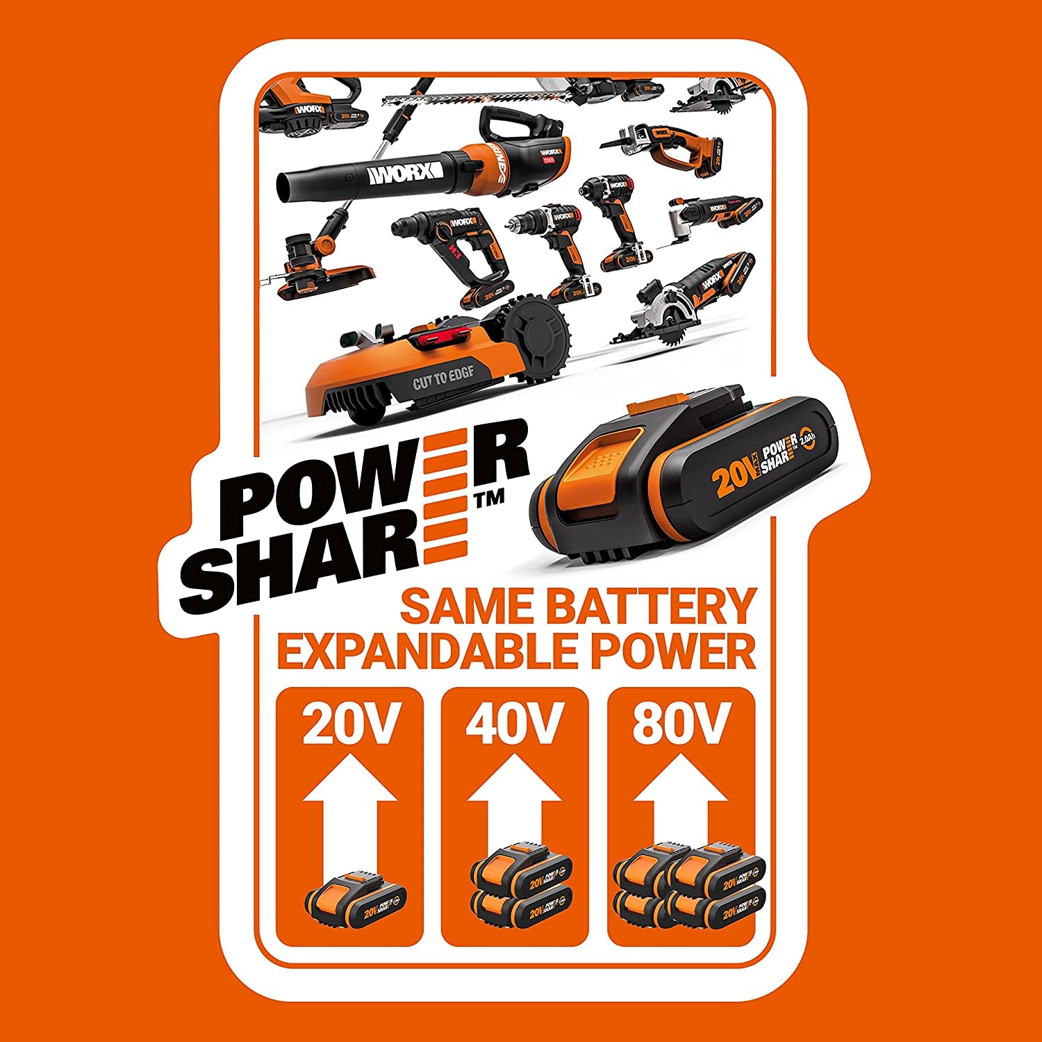 WORX WX092 Akku Luftkompressor Und Led-Projektor 20V, 150 PSI, Reifenaufpumpen in 2Min40S (Lieferung Mit Akku, Schnellladegerät Und Adapter Für Fahrrad/Auto)