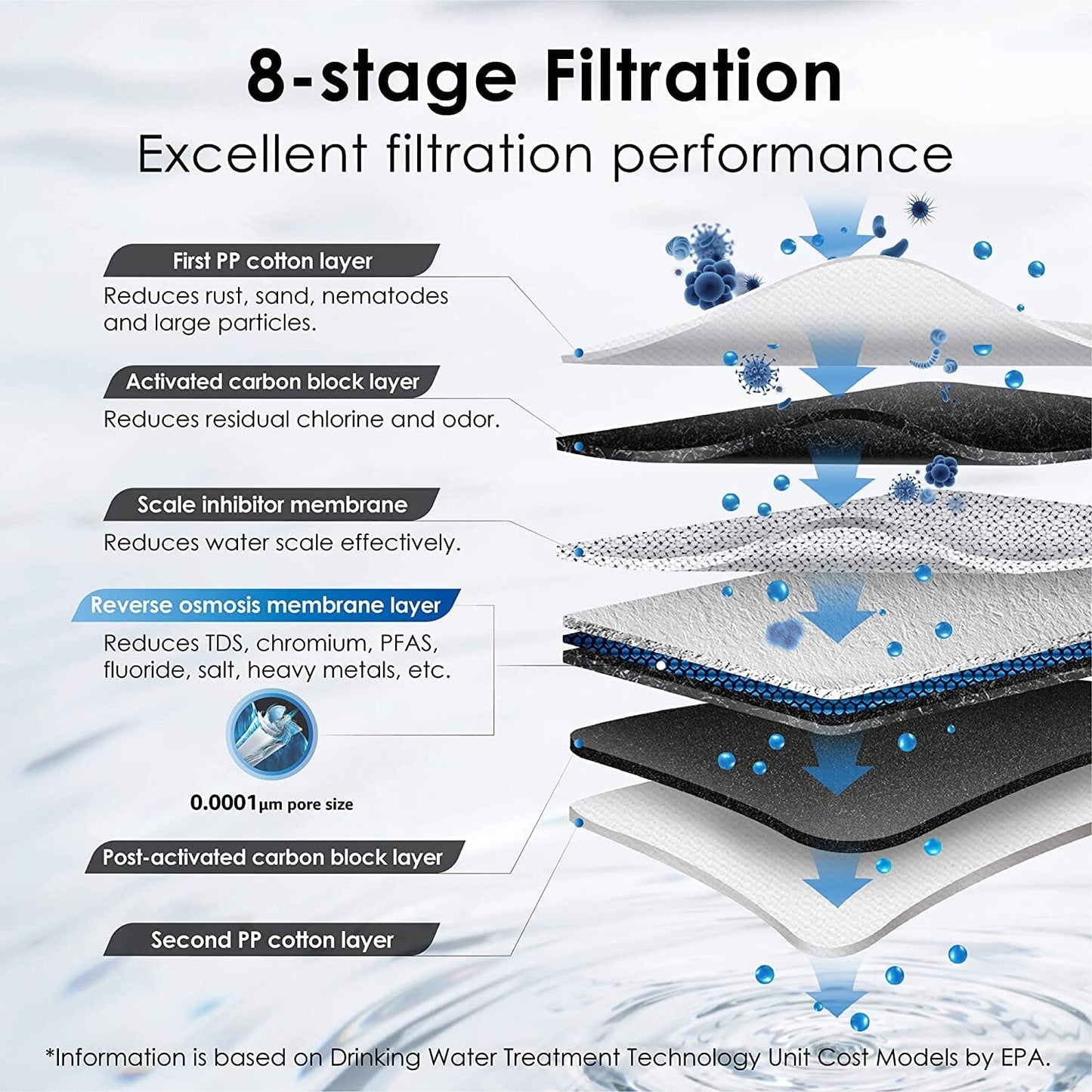 G3P600 Tankless Reverse Osmosis System - Waterdrop G3P600