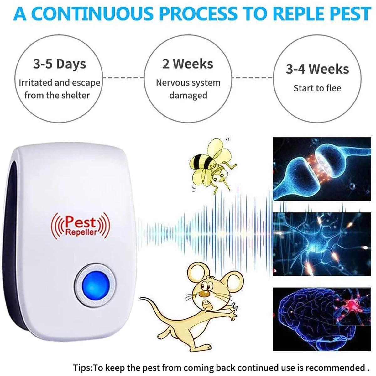 3/4/6 Pack Ultrasonic Electronic Mosquito Repellent Mouse Cockroach Spider Mosquito Repellent Household Insecticide - Outdoorsavage